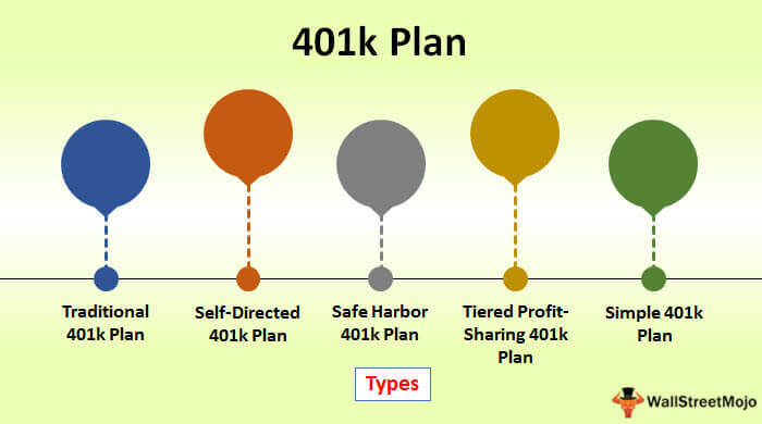Solo 401k plan plans individual work does directed self 401 infographics choosing glitters gold not process