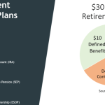 Retirement finder
