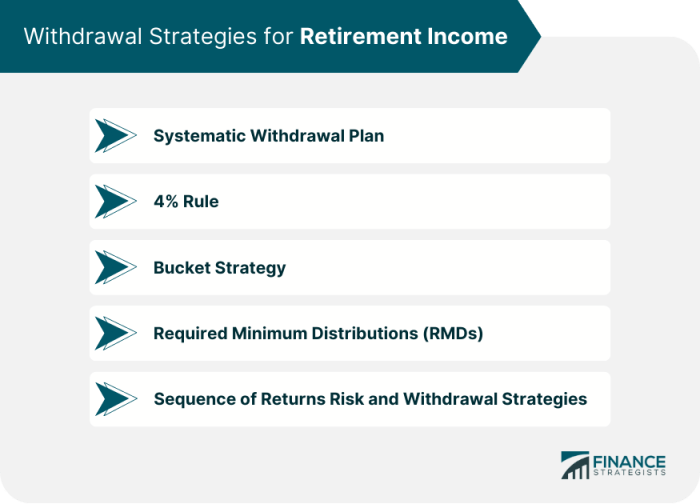 Withdrawal retirement