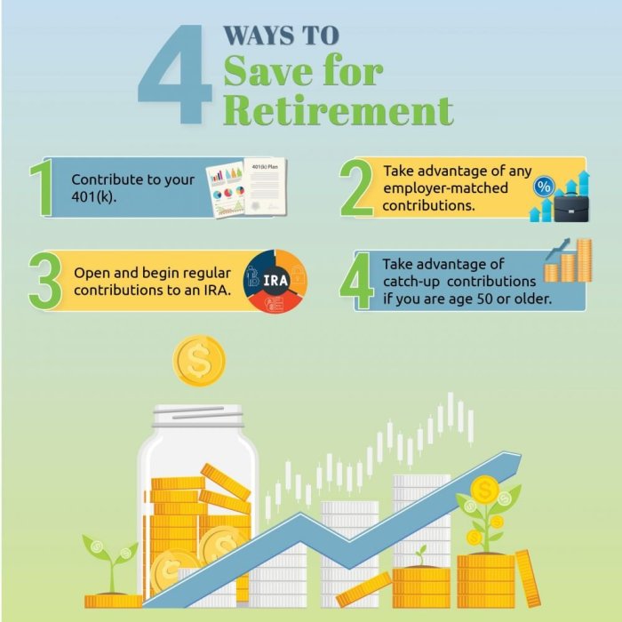 Retirement savings america statistics reality planning don