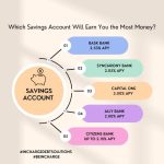 Savings yield accounts gobankingrates
