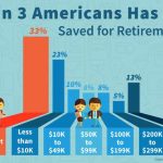 Retirement save money ways