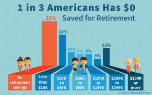 Retirement save money ways