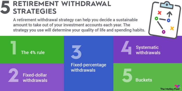Withdrawal